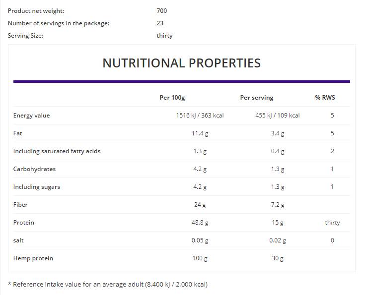 Съдържание на Ostrovit Hemp Protein